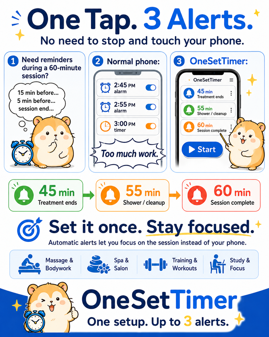 OneSetTimer one tap three alerts infographic